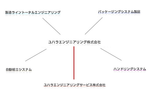 事業一覧