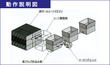 動作説明図