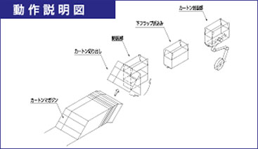 動作説明図