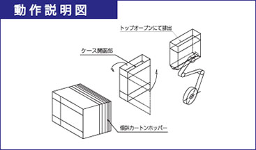 動作説明図