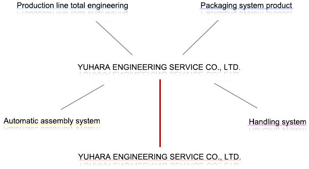 Business contents