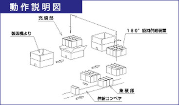 機械寸法