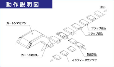 動作説明図