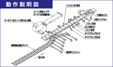 動作説明図