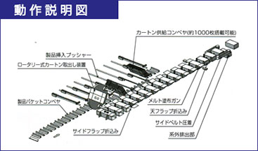 動作説明図