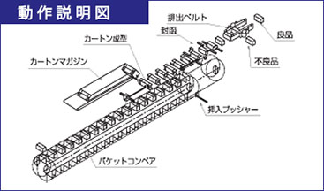 動作説明図