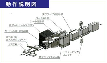 動作説明図