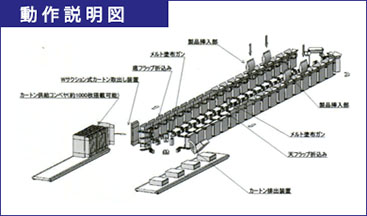 動作説明図