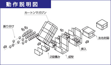 動作説明図