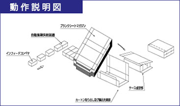 動作説明図