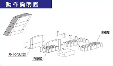 動作説明図