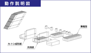 動作説明図