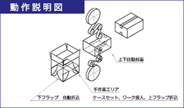 機械寸法