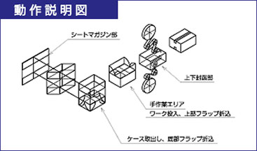 機械寸法